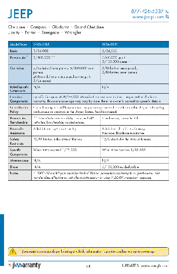 Official Warranty Guide Coverage Page Example