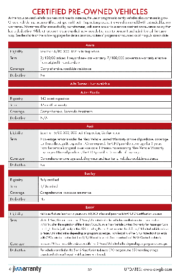 Official Warranty Guide CPO Page Example