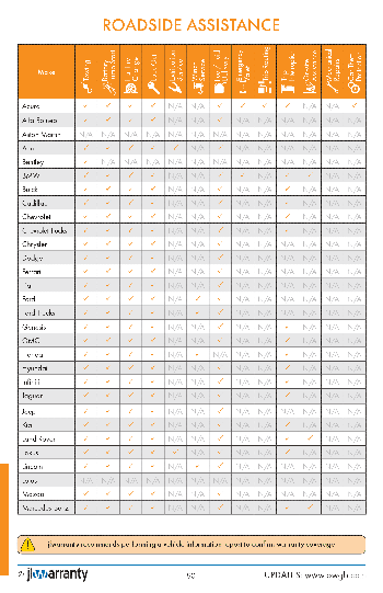 Official Warranty Guide Roadside Assistance Page Example