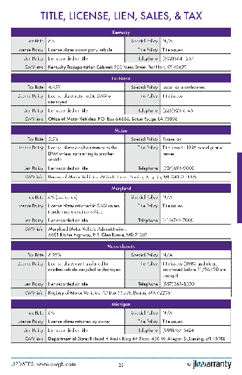 Official Warranty Guide State Title, Licencse, Lien, Sales, Tax Page Example