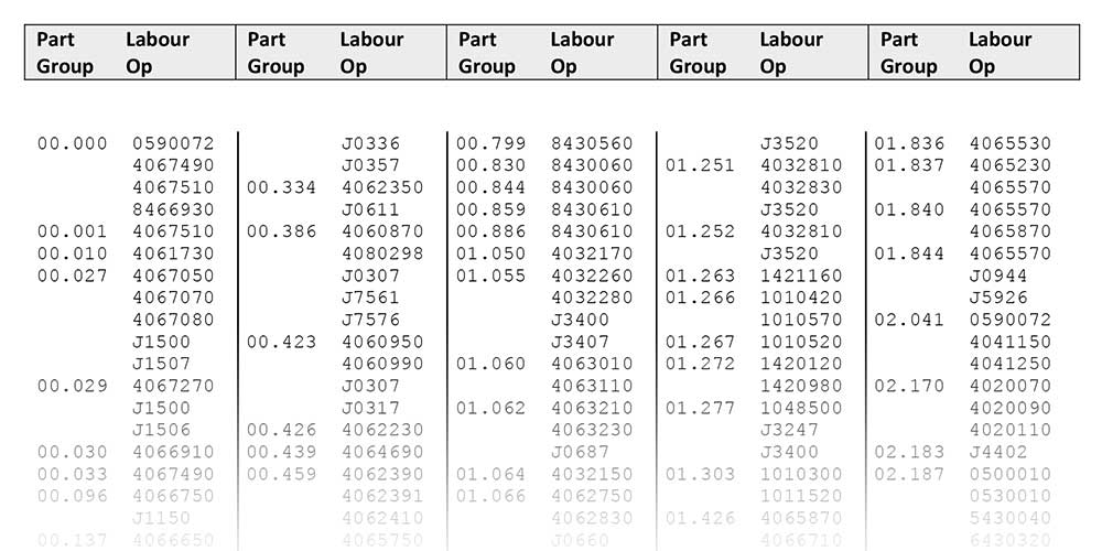 Part Group to Labor Operation Guide Content