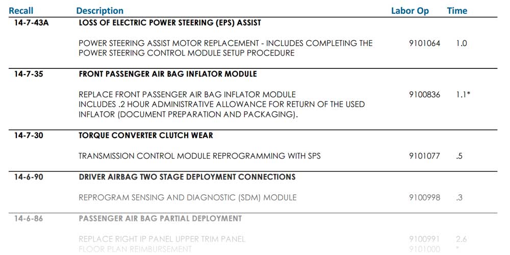GM Recall Summary Content