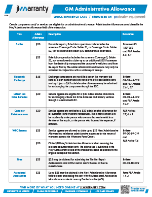 Gm Card Allowance Chart