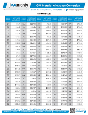 Gm Card Allowance Chart