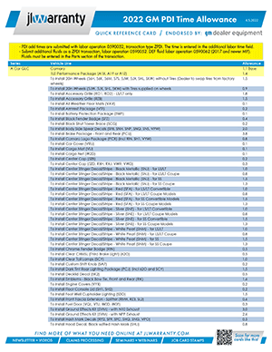 Gm Card Allowance Chart