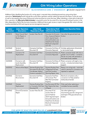 GM-Wiring-Labor-Operations-Help-Card
