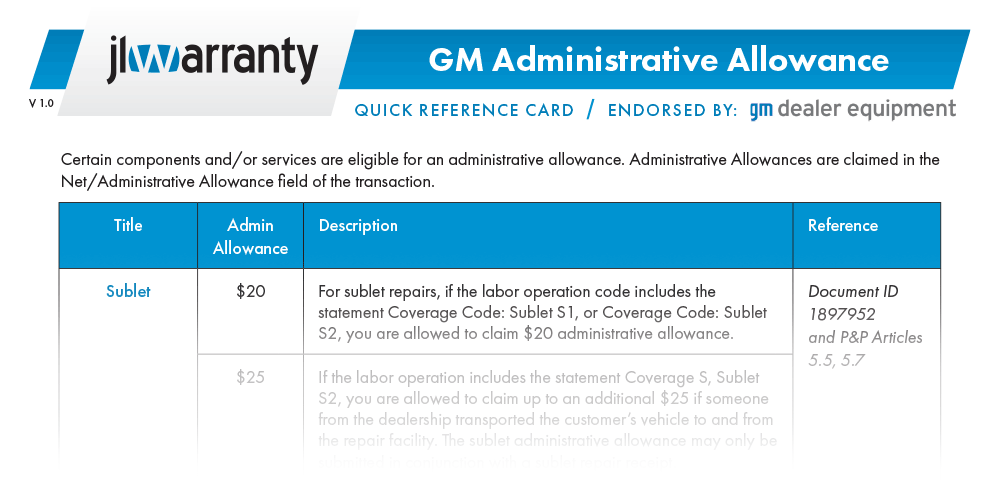 Gm Card Allowance Chart