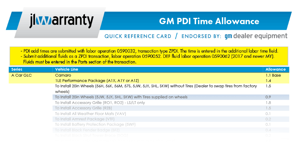 Gm Card Allowance Chart